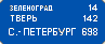 все дорожные знаки и что они обозначают. Смотреть фото все дорожные знаки и что они обозначают. Смотреть картинку все дорожные знаки и что они обозначают. Картинка про все дорожные знаки и что они обозначают. Фото все дорожные знаки и что они обозначают